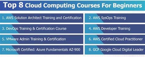 Cloud Computing Training & Classes .
